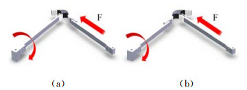 圖 5 Y型柔性鉸鏈兩種安裝方式