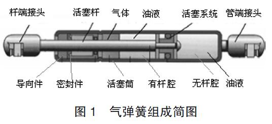 圖1 氣彈簧組成簡(jiǎn)圖