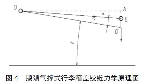 圖4 鵝頸氣撐式行李箱蓋鉸鏈力學(xué)原理圖