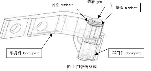 圖1 門鉸鏈總成