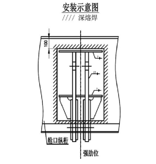 圖3 雙吊碼型支撐座墊板安裝示意圖