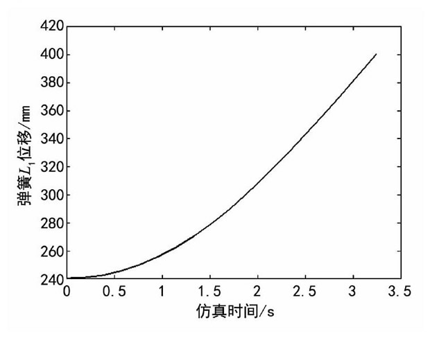 圖9 鉸鏈六連桿機(jī)構(gòu)