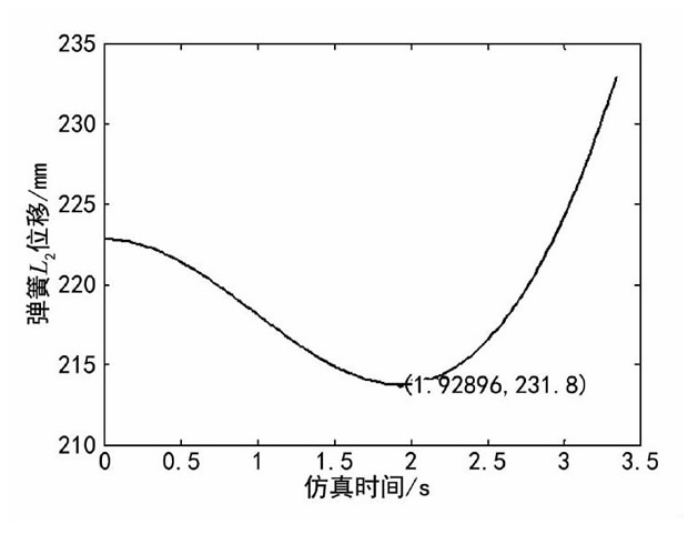 圖11 鉸鏈彈簧仿真模型