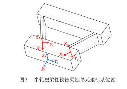 圖3 半輪型柔性鉸鏈柔性單元坐標系位置