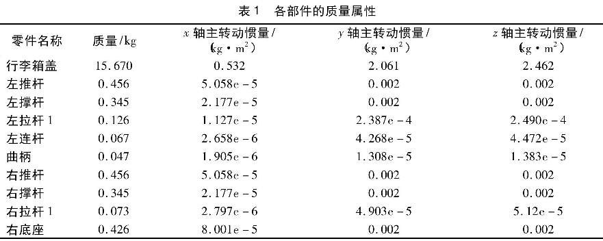 表1  各部件的質(zhì)量屬性