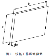 圖２　鉸鏈工作區(qū)域微元