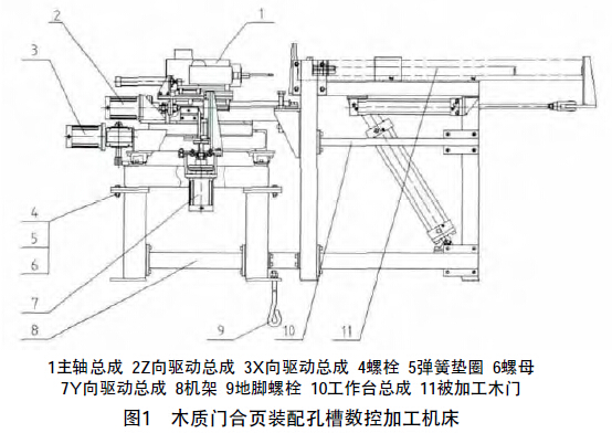 圖1 木質(zhì)門合頁裝配孔槽數(shù)控加工機(jī)床