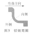 鉸鏈簡(jiǎn)圖（圖3）