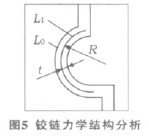 鉸鏈力學(xué)結(jié)構(gòu)分析如圖5