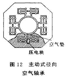 圖12 主動(dòng)式徑向
空氣軸承