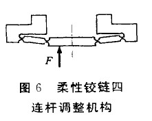 圖6 柔性鉸鏈四
連桿調(diào)整機構(gòu)