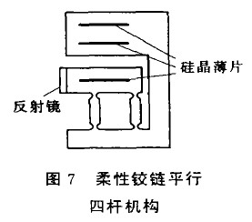 圖7 柔性鉸鏈平行四桿機構(gòu)