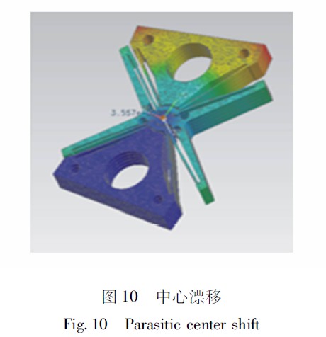 圖10　中心漂移