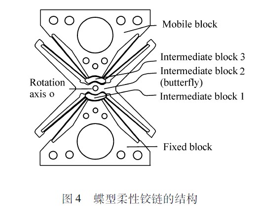 圖4　蝶型柔性鉸鏈的結構
