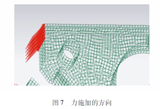 圖7　力施加的方向