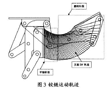 圖3鉸鏈運(yùn)動(dòng)軌跡圖示
