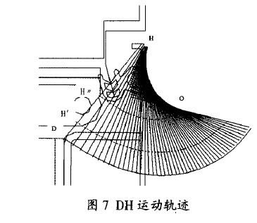  圖7 DH運(yùn)動(dòng)軌跡圖示