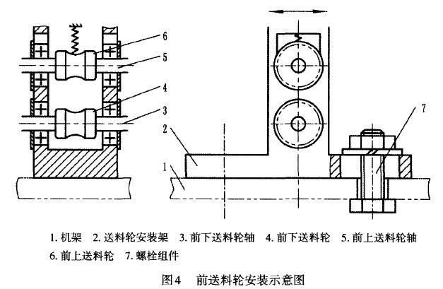圖4 前送料輪安裝示意圖