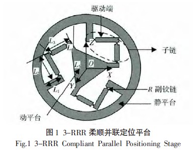 圖1  3-RRR柔順并聯(lián)定位平臺