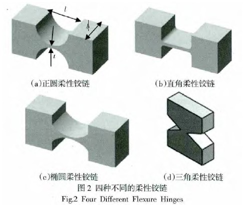 圖2 四種不同的柔性鉸鏈