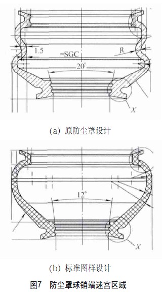 圖7 防塵罩球銷端迷宮區(qū)域