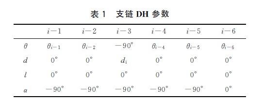 表１　支鏈ＤＨ參數(shù)