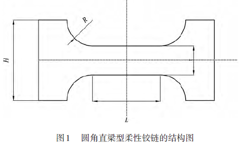 圖1 圓角直梁型柔性鉸鏈的結(jié)構(gòu)圖