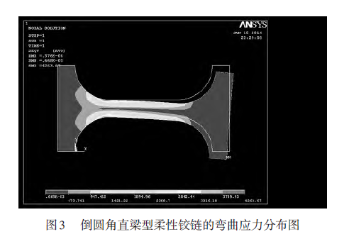 圖3 倒圓角直梁型柔性鉸鏈的彎曲應(yīng)力分布圖